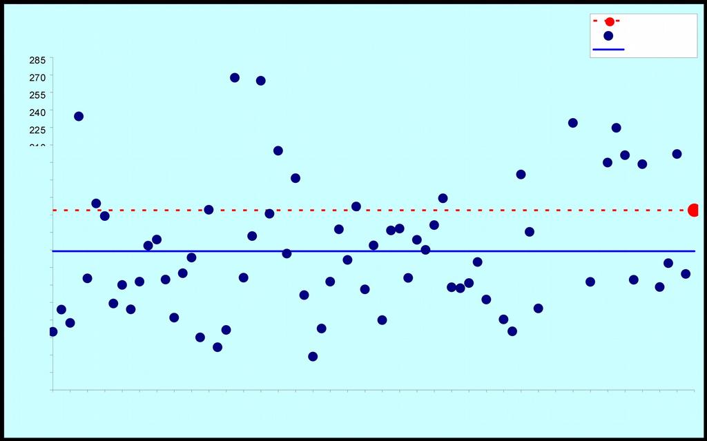 Figura 8: Precipitazioni di agosto CASTELLO TESINO Stazione meteorologica a quota 801 m Dati di precipitazione disponibili a partire dal 1942, temperature dal 1955 AGOSTO TEMPERATURE ( C)