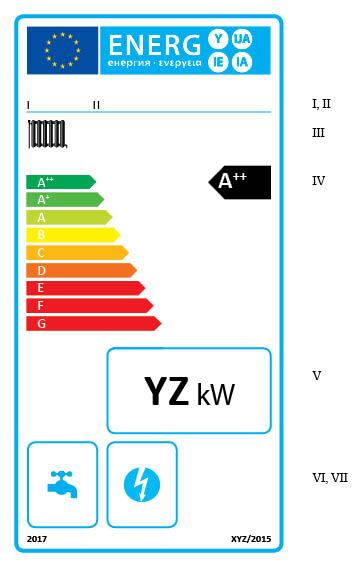 1. Caldaie a combustibile solido 1.1. Etichetta 1 ALLEGATO III Le