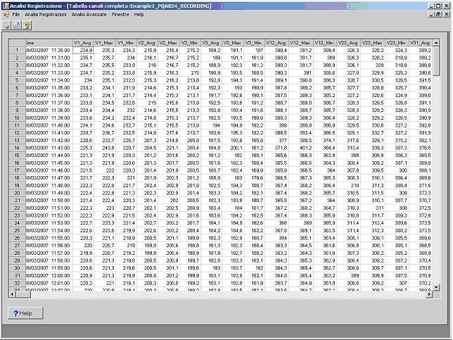 WIN8 e WIN10 32bit e 64 bit, che permette la visualizzazione di ogni dato relativo alle registrazioni effettuate sotto forma di tabelle numeriche e/o grafiche, creazione di report di stampa