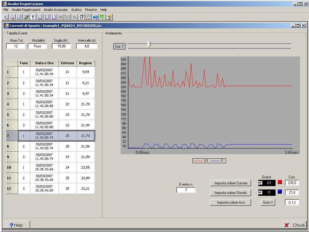 Metel: HV000823 HT000824 Pag 6 of 10 Analisi numerico/grafica degli eventi