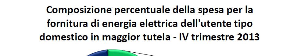 Il mercato finale: la composizione del