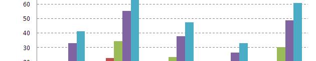 Il mercato finale: la composizione del prezzo per i consumatori (2/3) Nel