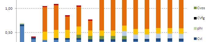 copertura degli incentivi non equamente distribuito e distorsivo P.