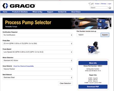 disponibili su ogni pagina prodotto del sito web di Graco (www.graco.com) per i prodotti elencati di seguito.