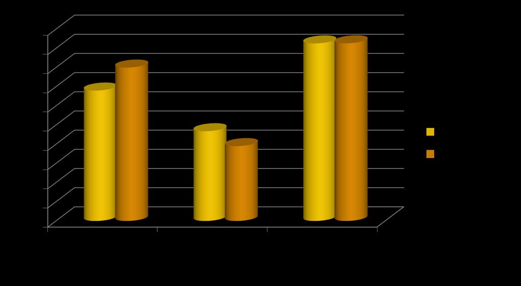 CONFRONTO