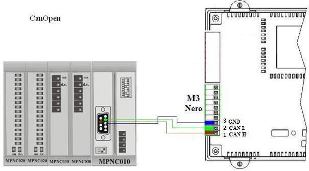 Figura 15 Tipo di cavo Il cavo da utilizzare per la comunicazione tra pannello operatore TP1070 e lo slave CANopen deve essere un doppino intrecciato e schermato, inoltre per ridurre i disturbi