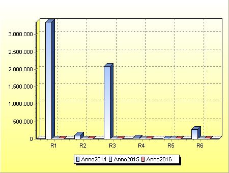 RISORSE DISPONIBILI ANNO 2014 ANNO 2015 ANNO 2016 R1 - Entrate aventi destinazione vincolata per legge 3.352.780,00 0,00 0,00 R2- Entrate acquisite mediante contrazione di mutuo 115.