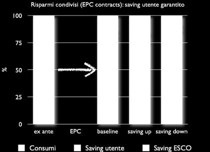 Risparmio in bolletta Cliente Risparmio in bolletta Finanziamento Canoni e rate Servizio energetico