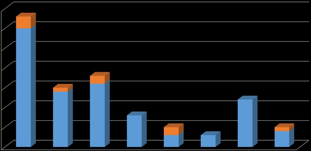 Key findings Evidenze 2017 VERSO LA FINANZA SRI AREA 6 DOMANDA 23 35 La società ha formalmente individuato al proprio interno una