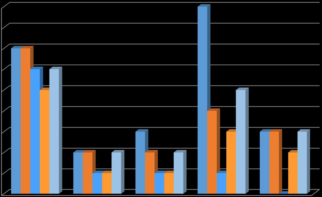 15 Economico-finanziario + Manifatturiero (tradizionali) Sociale e relazionale Naturale 9 8 7 6 5 10 5 Umano Intellettuale 4 3