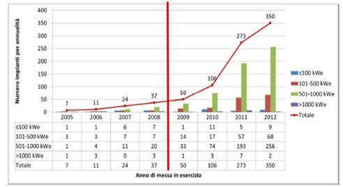 INFO(PAC)K: LA PAC