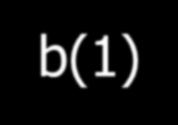 Gli algoritmi iterativi 7 Problema: Calcolare il vettore somma di due vettori di uguale