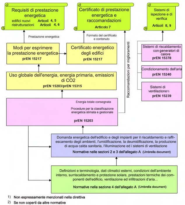 Umbrella Document Procedure inerenti alla