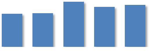 NUMERO MEDIO DI ESERCIZI ESATTI La Tabella 2 riporta il numero medio di esercizi risolti correttamente dai concorrenti nelle diverse categorie (per tutte le categorie erano stati proposti otto