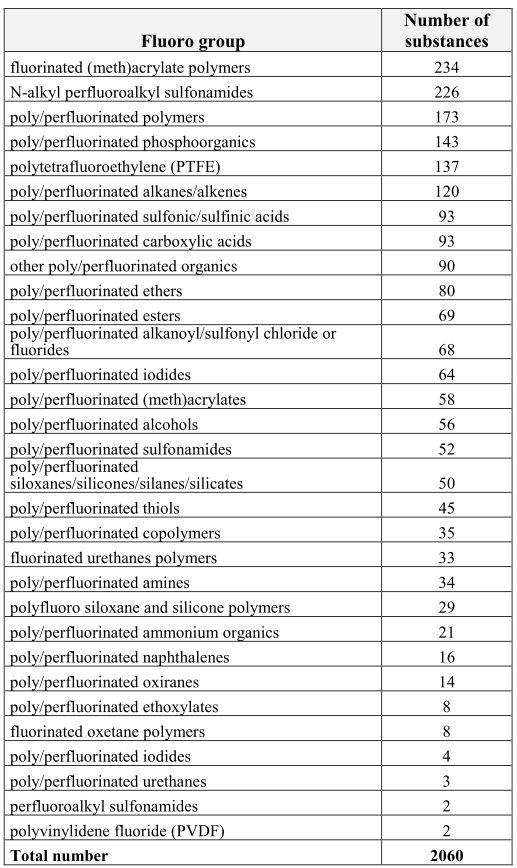 indicazione di alcune