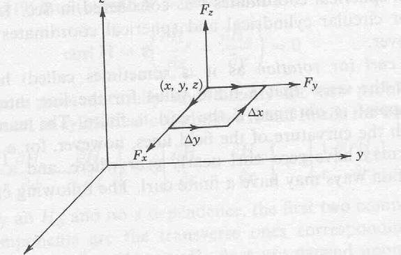 apollonio@die.uniroma.it Rotore: interpretaione fisica [ ] i i i d > l 0 lim Rotore->integrale di linea su un percorso ciuso infinitesimo, diviso per l area racciusa da uel percorso.
