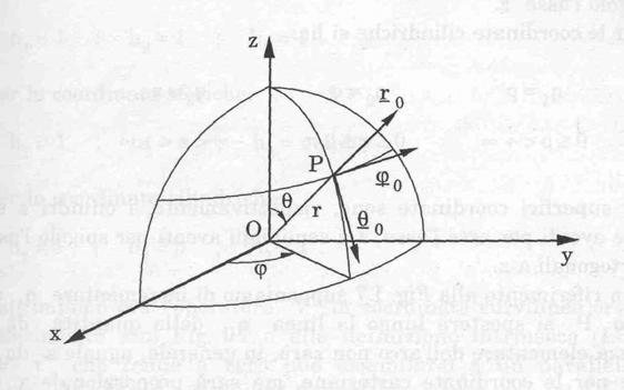 Generaliaione: sistemi di coordinate curvilinee Non sempre l uso di coordinate cartesiane è il più conveniente (, ), (,, ), (, ), funioni ad un solo valore, Con riferimento ad un sistema di