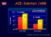 tasso dei ricoveri) Decrease mortality after imlementation of a treatment guideline fo CAP Dean et al; AJM 2001 Studio prima dopo controllato su un totale di 28.