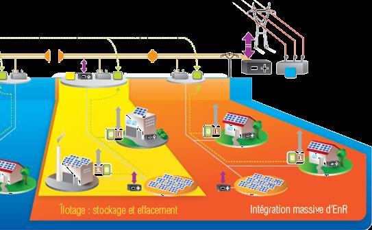 - Soluzioni SOCOMEC Energy Storage con capacità di operare in isola: