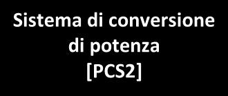 Distribuzione Elettrica Sistema di Storage