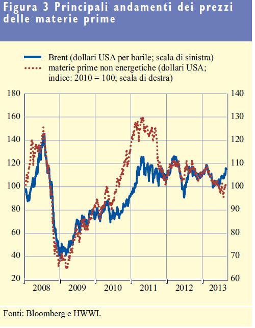 2. I mercati delle materie prime 1. A luglio l inflazione a livello mondiale si è mantenuta sostanzialmente stabile. 2.