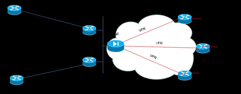 Rev. 23 149/114/61 Pag. 12 di 13 La Figura 6 illustra le connessioni VPN da realizzare nelle tre tipologie previste.