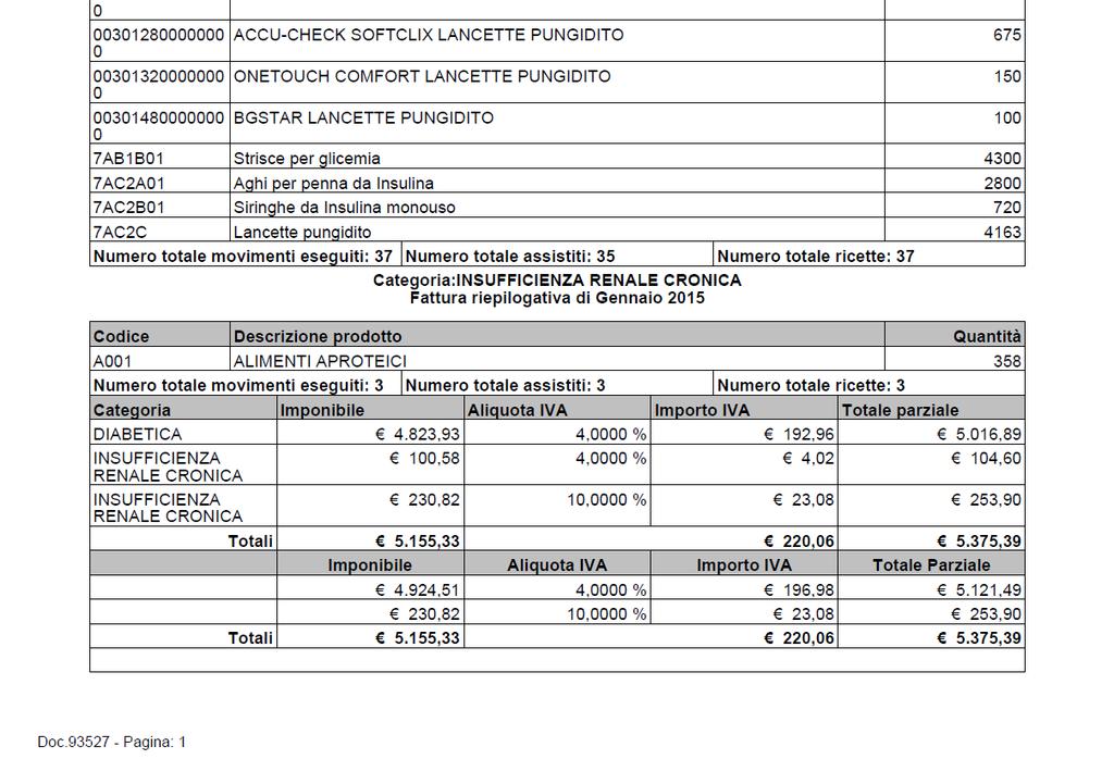 Esempio della fattura Integrativa Diabetica e a seguire quella IRC, ricordarsi di