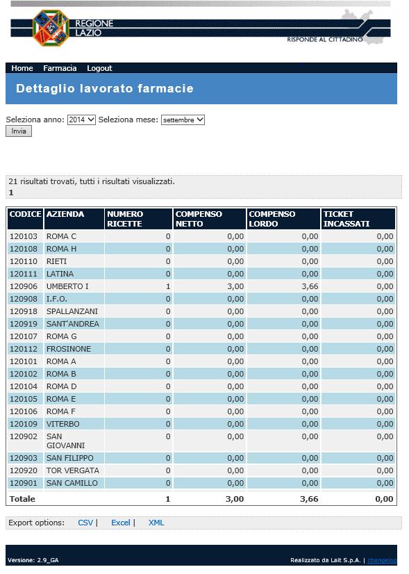 RECUP Per chi effettua le prenotazioni RECUP in farmacia, al momento della rendicontazione di fine mese, dovrà emettere fattura, sempre intestata alla ASL Capofila, indicando in maniera separata con