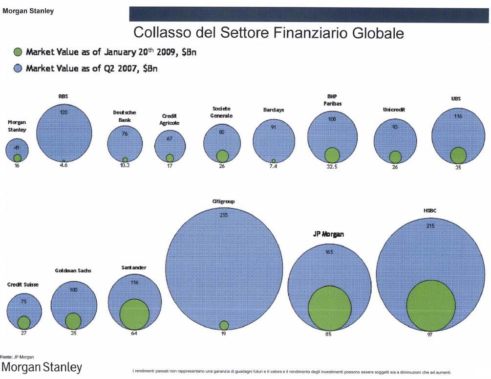 Fonchim ne aveva in portafoglio una percentuale minima del proprio patrimonio così come comunicato a Covip in seguito alla sua richiesta del 16/09/2008.