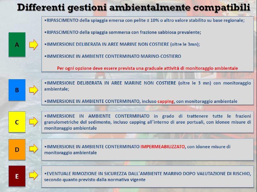 D.M. 173 / 2016 Strumenti e servizi per l ingegneria