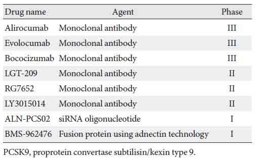 INIBIZIONE DELLA PCSK9 Several approaches to inhibit PCSK9 have been proposed,