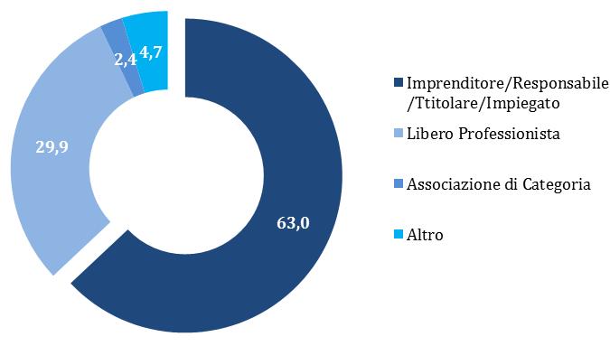 Le altre CCIAA aderenti al progetto per l annualità 2014 sono: Firenze, Grosseto, Massa Carrara, Livorno, Lucca, Pistoia, Siena.