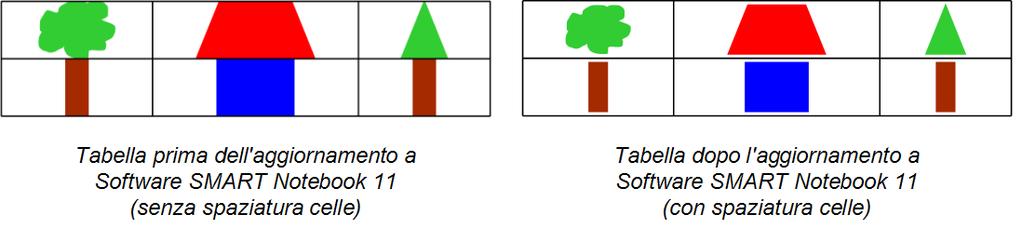 ntebk in un'altra cpia del sftware SMART Ntebk, gli strumenti di misurazine ptrebber essere visualizzati in un clre divers. Per mdificare il clre degli strumenti di misurazine 1.