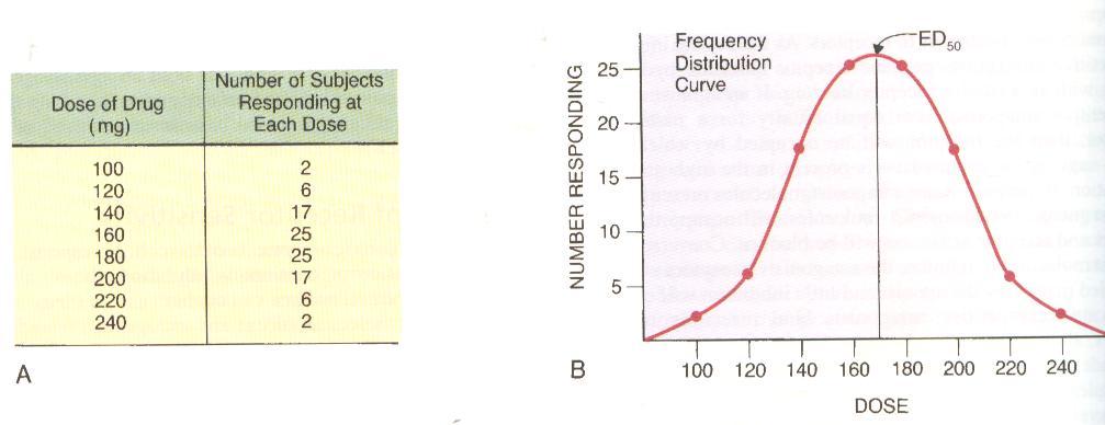 VARIABILITA INDIVIDUALE DELLE RISPOSTE FARMACOLOGICHE Misurazione