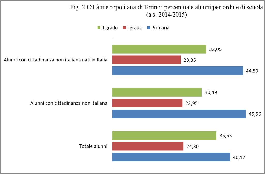 Per un analisi più dettagliata, nella tabella 3 si riportano i dati relativi agli