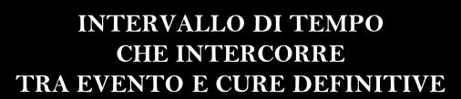 TRA EVENTO E CURE