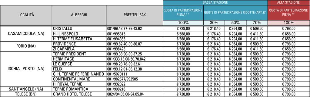 CAMPANIA L ELENCO DEI TURNI DELLA CAMPANIA È ALLA PAGINA SUCCESSIVA FONDAZIONE