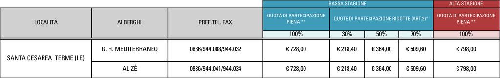 PUGLIA TURNI FONDAZIONE