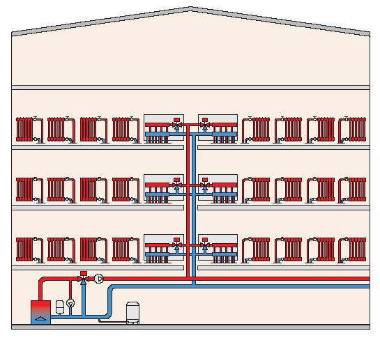 orizzontale IMPIANTO A