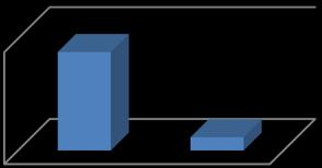 4.5. Nazionalità degli infortunati In base alle informazioni disponibili, nel triennio 2010-2011-2012 l infortunato era un lavoratore italiano per l 88,1% dei casi totali (si veda il Grafico 16). N.B.