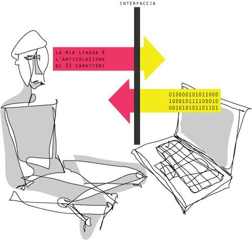 (user centered design): l'uomo al