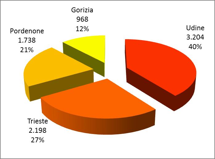 Lavoratori esterni delle INP per provincia Lavoratori esterni (V.A. e %) Lavoratori esterni ogni 1.