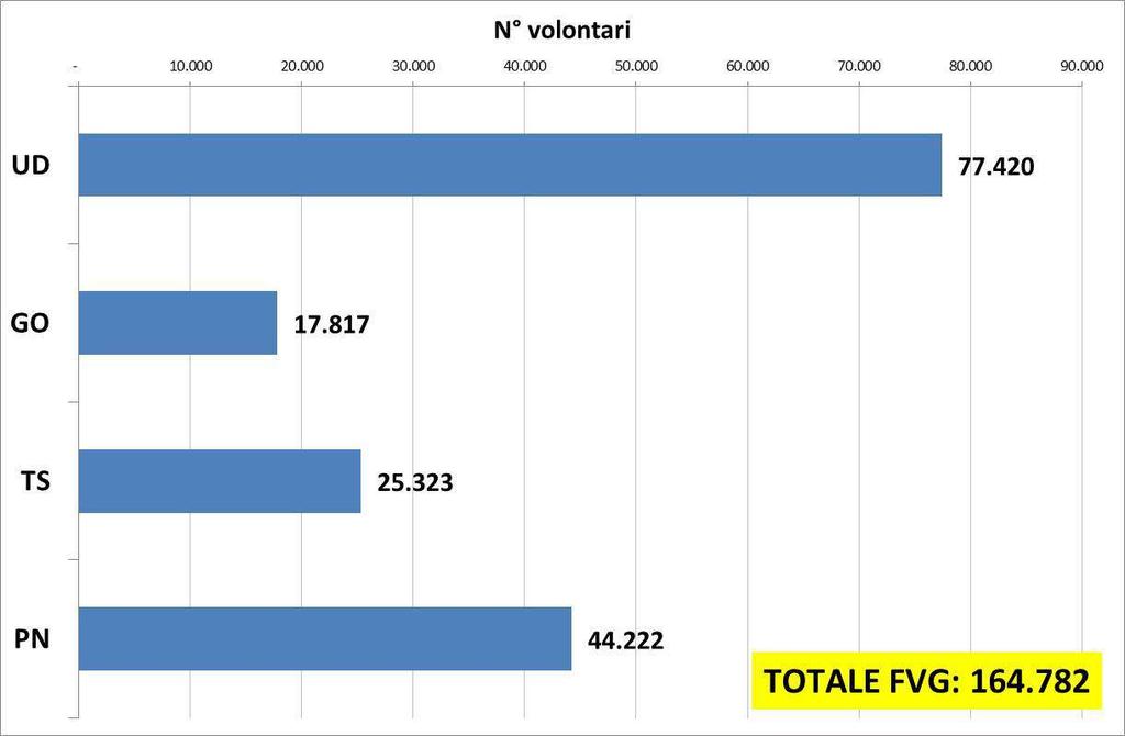 Volontari nelle INP per provincia Fonte: Censimento Industria, Istituzioni pubbliche e Non Profit 2011 e