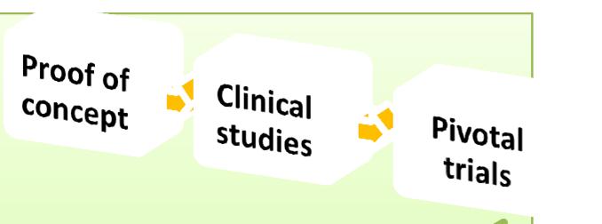 Metodi per l HTA The Knowledge European Cooperation in HTA inputs Primary studies Systematic Reviews/ Metanalyses