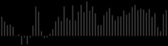 INDICE PMI EURO GERMANIA EURO AREA TIME Manufact. Var.