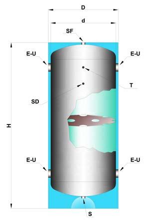 Volano termico in lamiera grezza con SETTO interno VTS Caratteristiche Standard Opzionali Serbatoio Capacità 300 5000 litri Capacità superiori Versione Verticale Materiale Lamiera di acciaio al