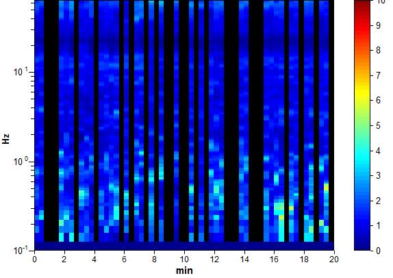 COMUNE DI SIENA - VARIANTE ATI7 MISURA T 14 Instrument: TZ3-0001/01-13 Data format: 32 byte Full scale [mv]: 51 Start