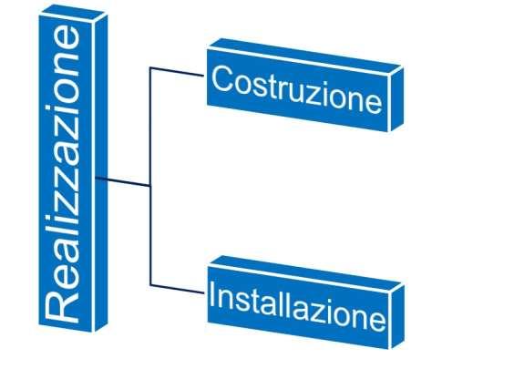 SENFC e SEFFC: REALIZZAZIONE Ormai, quasi la totalità dei Componenti