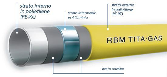 Le norme UNI 729- e UNI 344 consentono agli installatori di utilizzare tubazioni in multistrato e relativi raccordi nella distribuzione domestica di gas di rete e GPL.