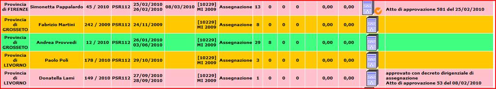 Una volta compilati i campi indicati occorre cliccare sul comando ricerca.